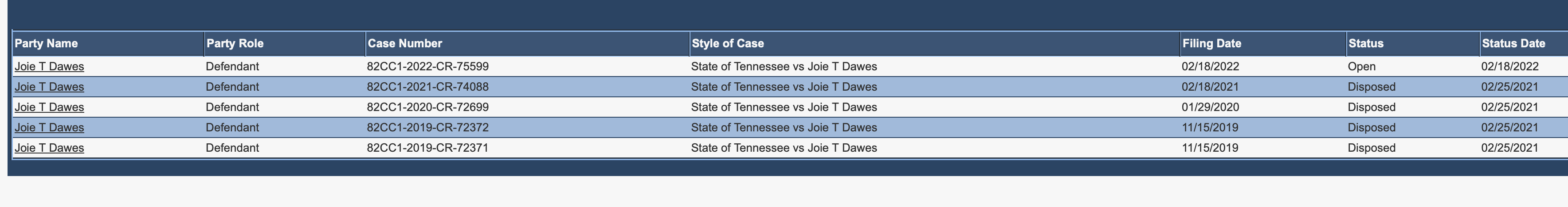 Joie Dawes court cases